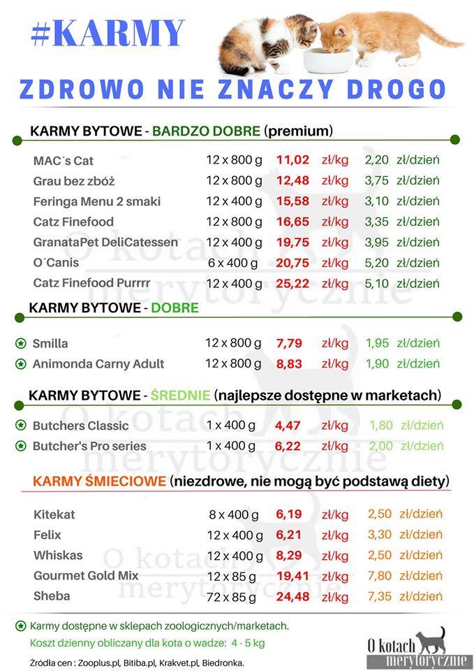 Karmy zdrowe lista