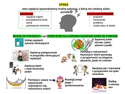 plakat o stresie