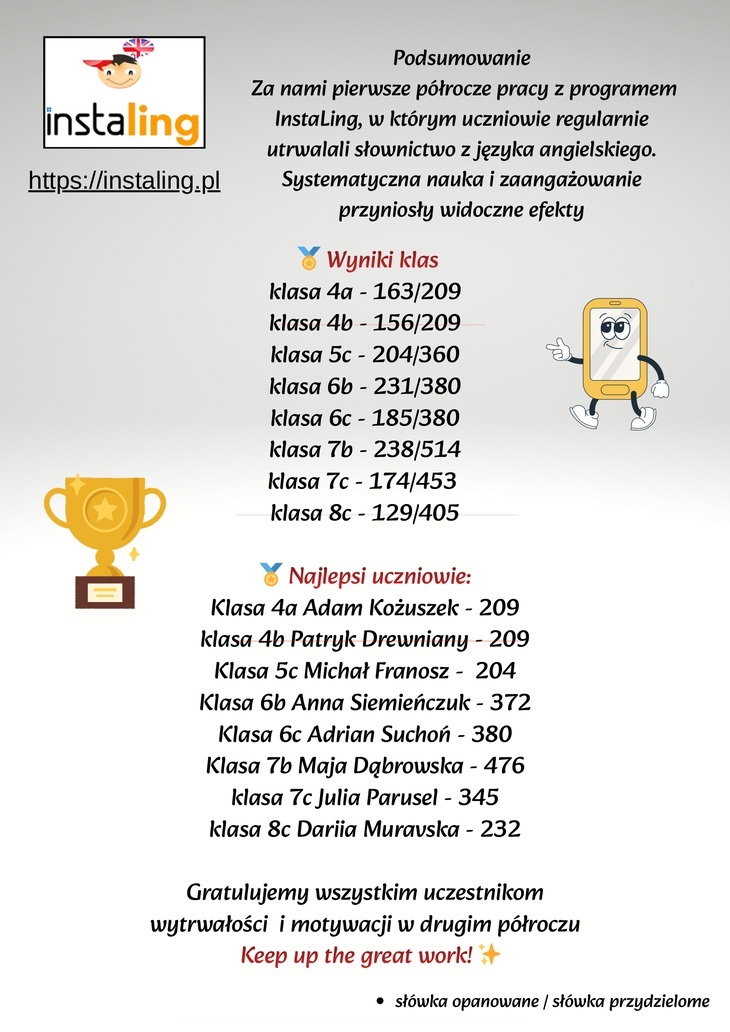 Pozioma grafika w formacie JPG przedstawiająca podsumowanie I półrocza pracy z programem InstaLing. Zawiera krótką informację o systematycznej nauce, wyniki poszczególnych klas oraz listę najlepszych uczniów. Materiał ma czytelny, szkolny charakter i nadaje się do publikacji na stronie internetowej lub w mediach społecznościowych
