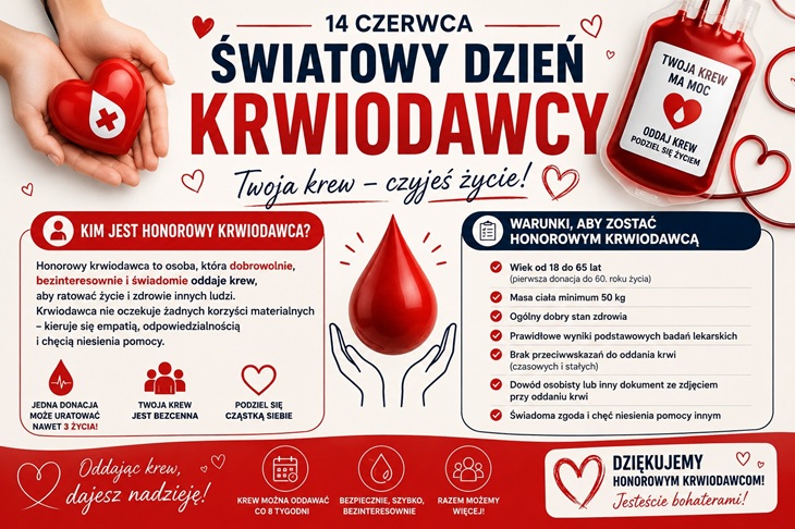 Na plakacie przedstawiono baner informacyjny z okazji Światowego Dnia Krwiodawcy, obchodzonego 14 czerwca.  Górna część plakatu Widoczny jest duży napis: „ŚWIATOWY DZIEŃ KRWIODAWCY”. Pod nim znajduje się hasło: „Twoja krew – czyjeś życie!”. Po lewej stronie dłonie trzymają czerwone serce z symbolem krwi. Po prawej stronie znajduje się worek z krwią z napisem zachęcającym do oddawania krwi. Całość utrzymana jest w kolorystyce czerwono-białej, symbolizującej krew i pomoc drugiemu człowiekowi. Lewa część – Kim jest honorowy krwiodawca?  Plakat wyjaśnia, że:  honorowy krwiodawca oddaje krew dobrowolnie, bezinteresownie i świadomie, pomaga ratować zdrowie i życie innych ludzi, nie oczekuje korzyści materialnych, kieruje się empatią i chęcią niesienia pomocy.  Dodatkowo zamieszczono symbole i hasła podkreślające wartość oddawania krwi.
